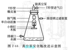 真空泵安全瓶的改进