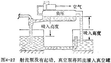 真空泵将回流灌入真空罐