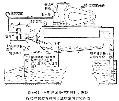 真空泵
