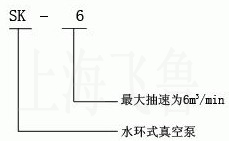 SK型水环式真空泵及压缩机型号意义