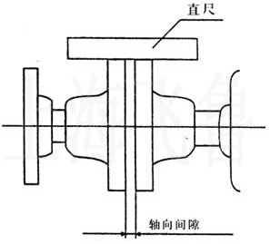 电机与泵同心度的校正
