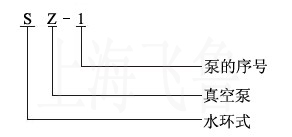 SZ型水环式真空泵型号说明