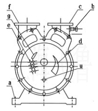 SZ型水环式真空泵工作原理